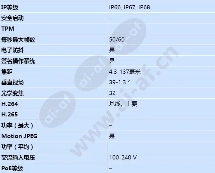 axis-xpq1785_s_cn-01.webp