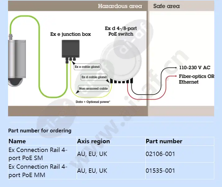 ex-connection-rail-4-port-poe_f_en-01.webp
