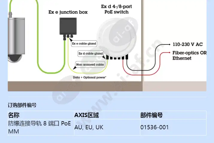 ex-connection-rail-8-port-poe_f_cn-02.webp