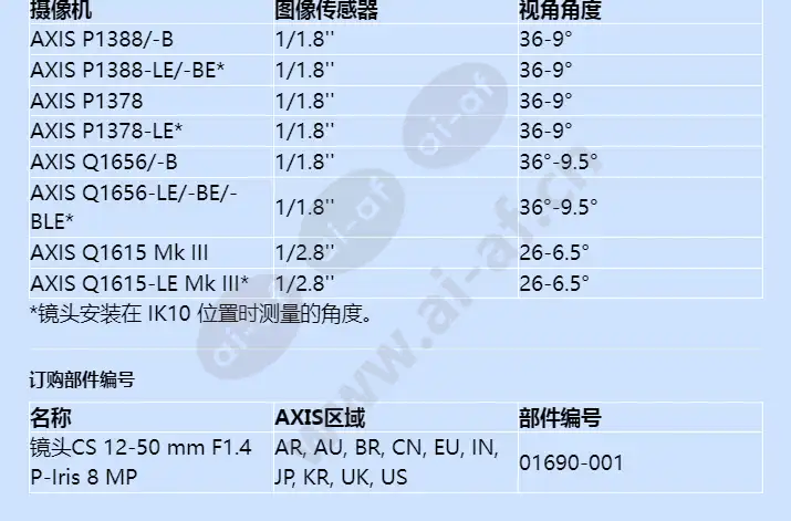 lens-cs-12-50-mm-f14-p-iris-8-mp_f_cn-01.webp