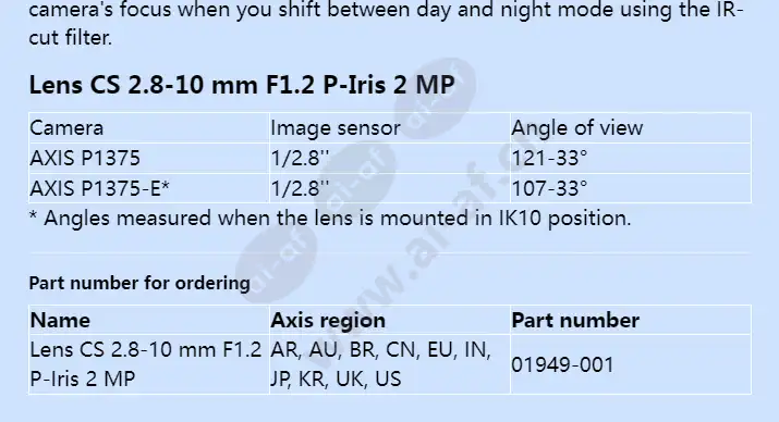 lens-cs-28-10-mm-f12-p-iris-2-mp_f_en-01.webp