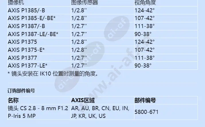 lens-cs-28-8-mm-f12-p-iris-5-mp_f_cn-01.webp