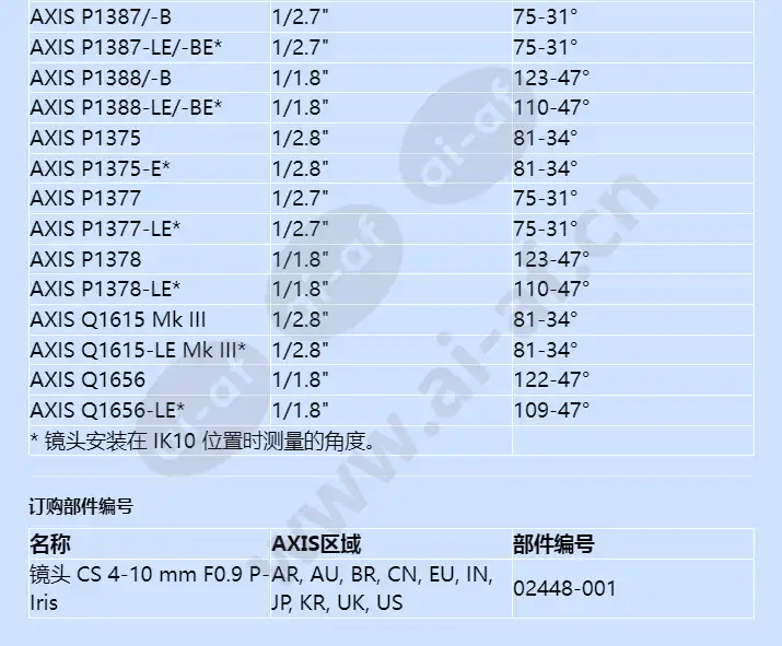lens-cs-4-10-mm-f09-p-iris_f_cn-01.webp