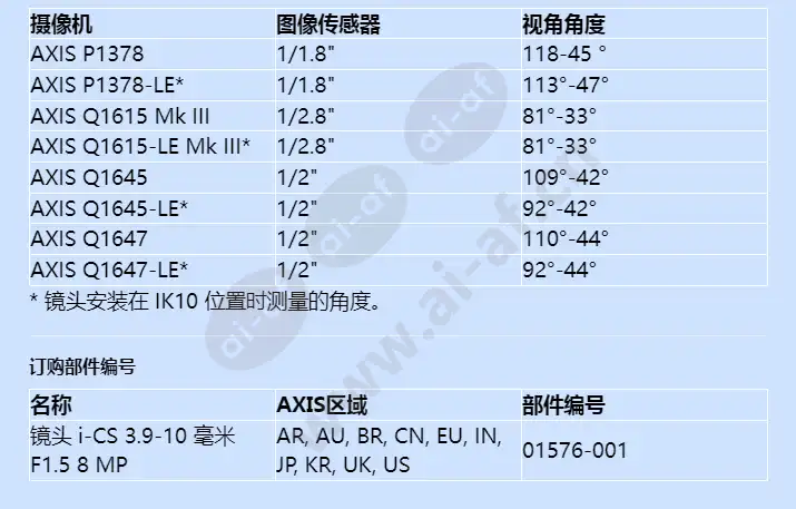 lens-i-cs-39-10-mm-f15-8-mp_f_cn-01.webp