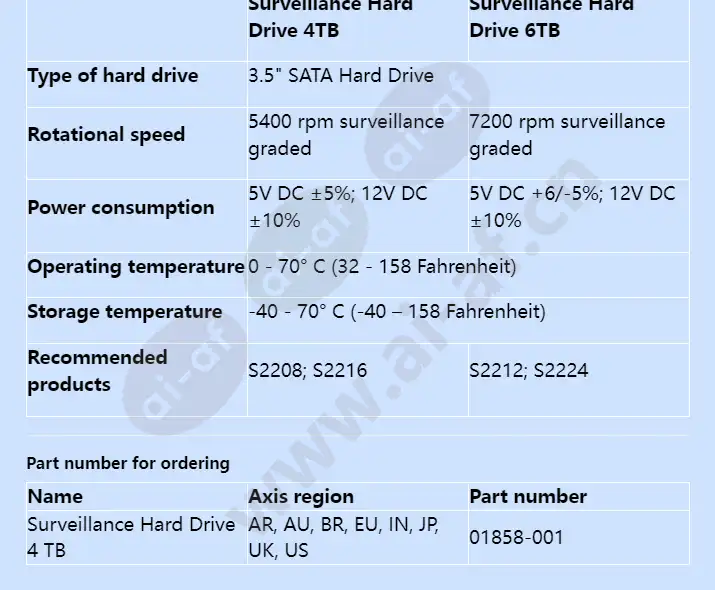 surveillance-hard-drive-4-tb_f_en-02.webp