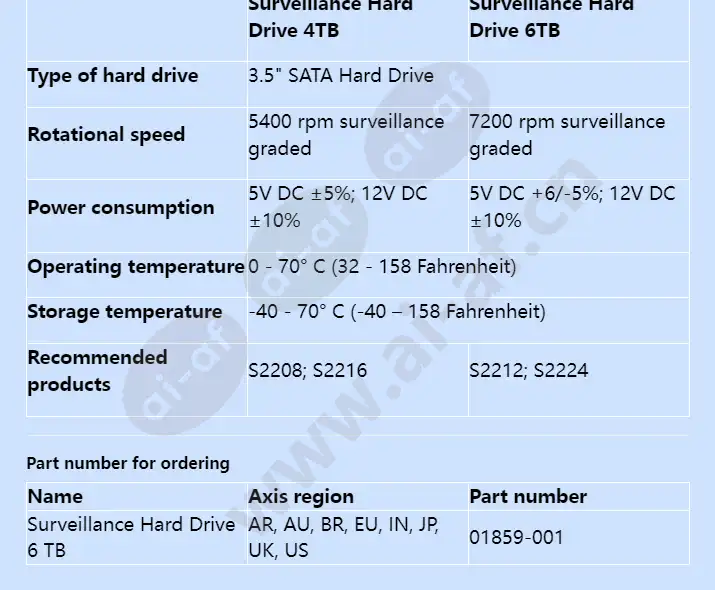 surveillance-hard-drive-6-tb_f_en-02.webp