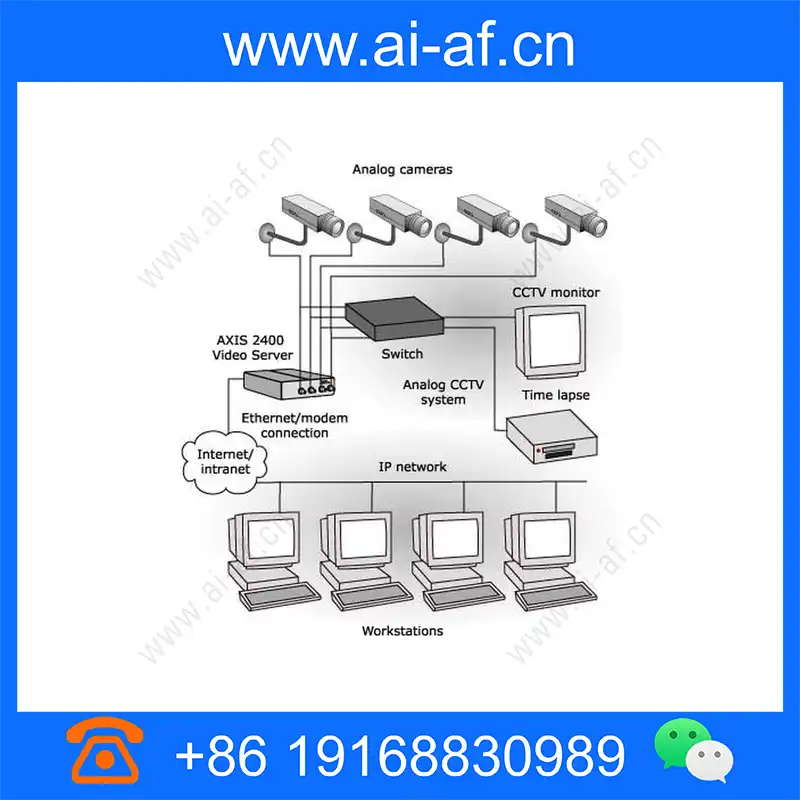 AXIS 2400 Video Server axis-2400_img_00.webp