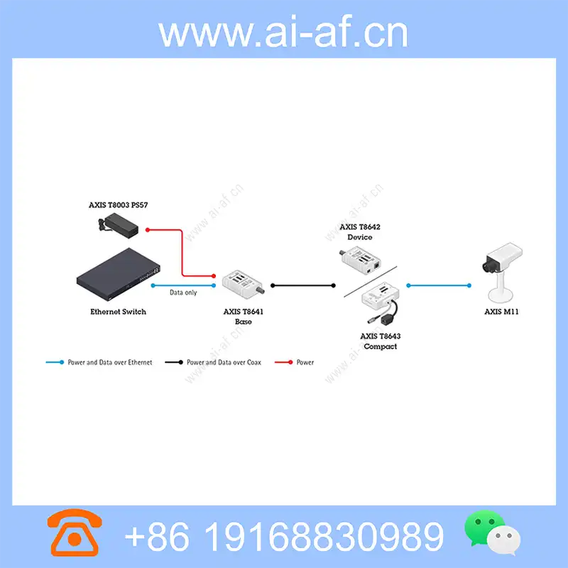 axis-t8645-poe-over-coax-compact-kit_img_03.webp
