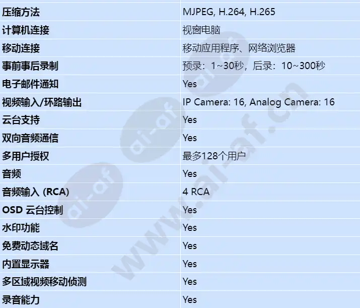 ddh-3532-200n00_s_cn-01.webp