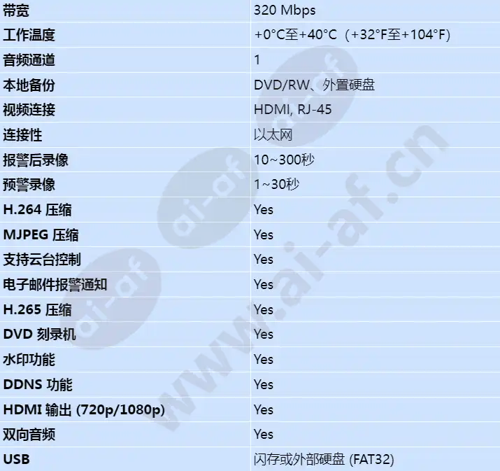 ddn-3532-112d00_s_cn-01.webp