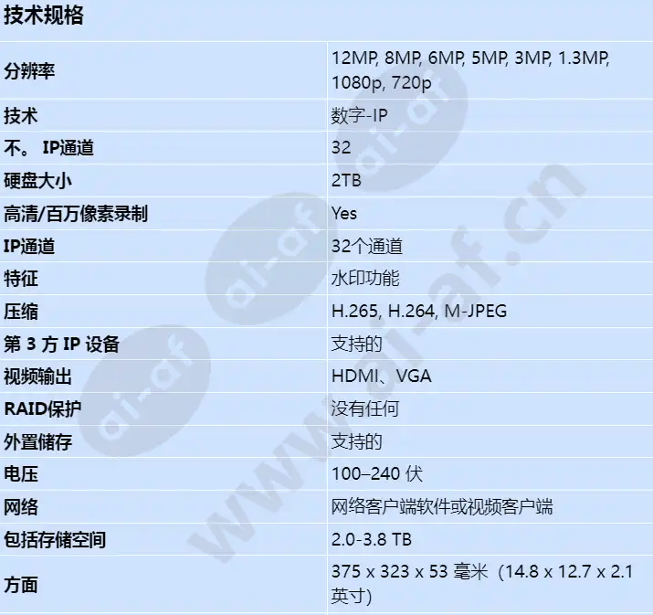 ddn-3532-112d16_s_cn-00.webp