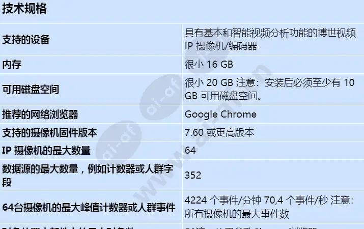 igi-dash_s_cn-00.webp
