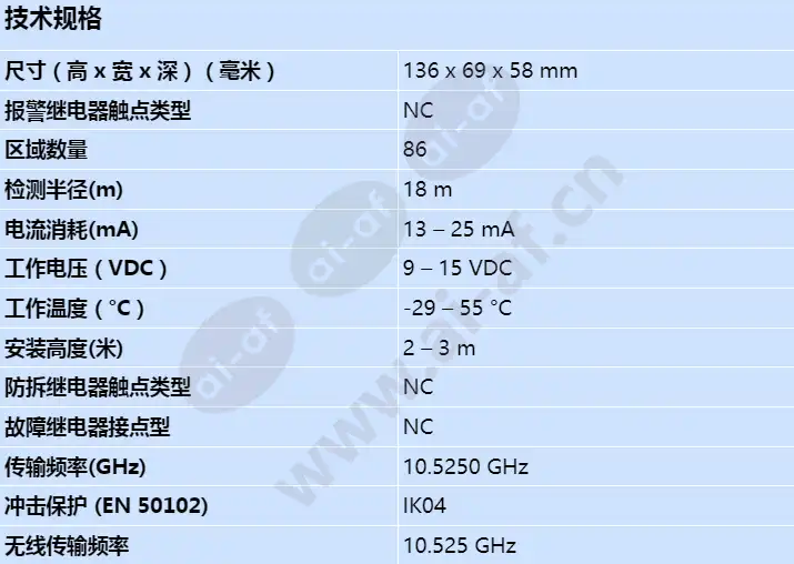 isc-pdl1-w18g_s_cn.webp
