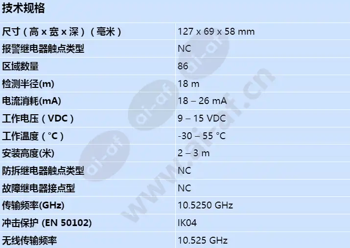 isc-pdl1-wa18g_s_cn.webp