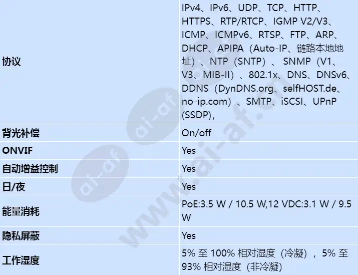 ndv-3503-f03_s_cn-02.webp