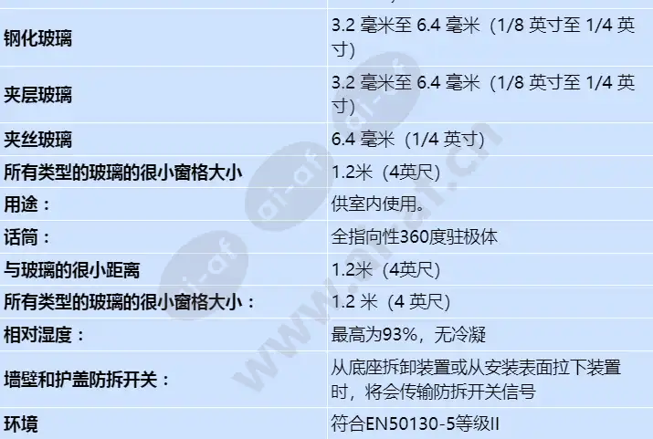 rfgb-chi_s_cn-01.webp