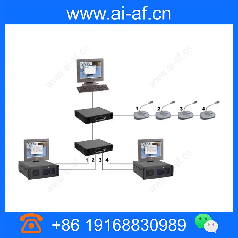 Bosch DCN-SWIND-E DCN Individual channels license F.01U.138.788 dcn-swind-e_img_00.webp