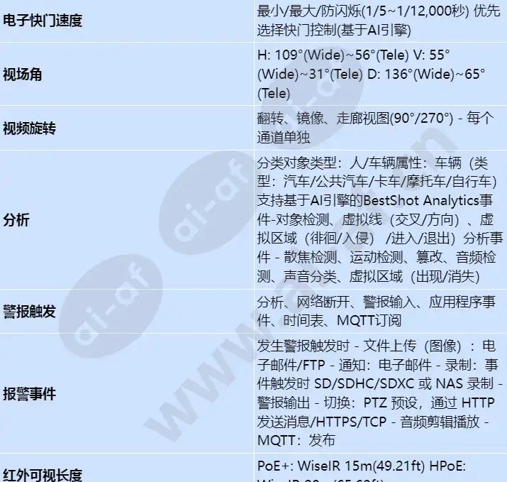 pnm-c32083rvq_s_cn-02.webp