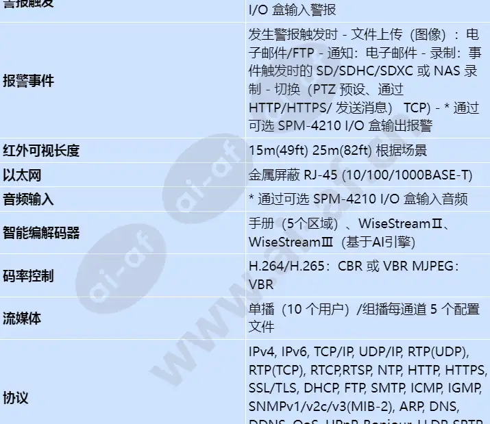 pnm-c7083rvd_s_cn-03.webp