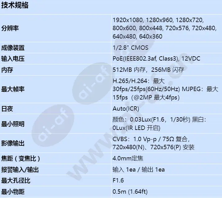 qnd-6022r1_s_cn-00.webp