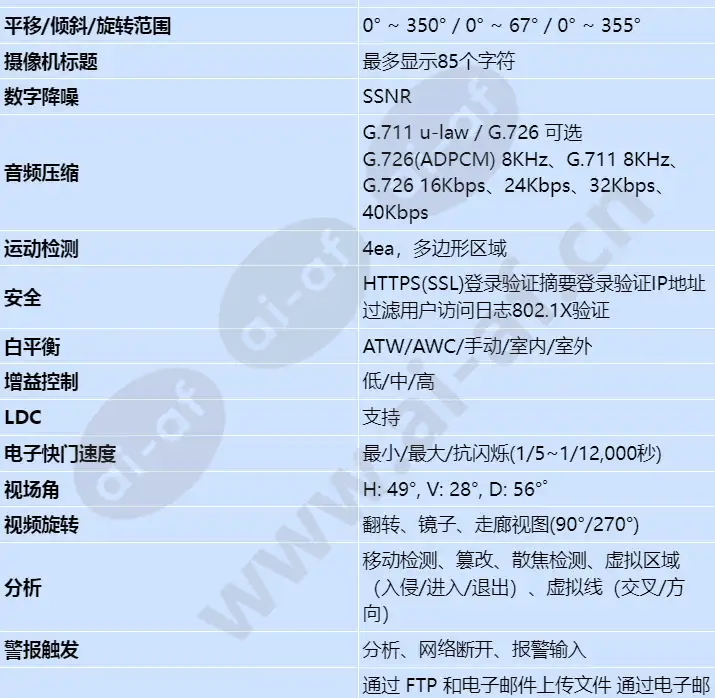 qnd-7032r_s_cn-01.webp