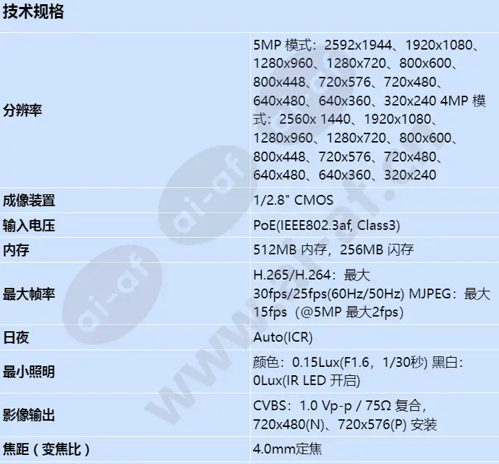 qnd-8020r_s_cn-00.webp
