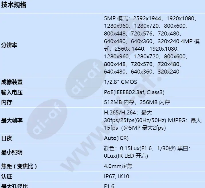 qne-8021r_s_cn-00.webp
