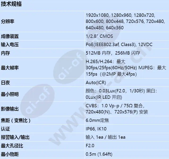 qnv-6032r1_s_cn-00.webp