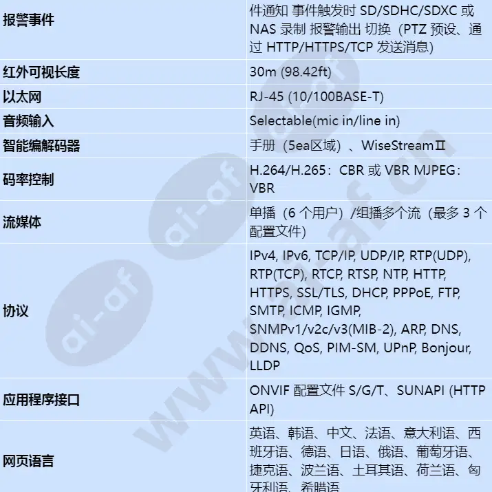 qnv-7032r_s_cn-02.webp