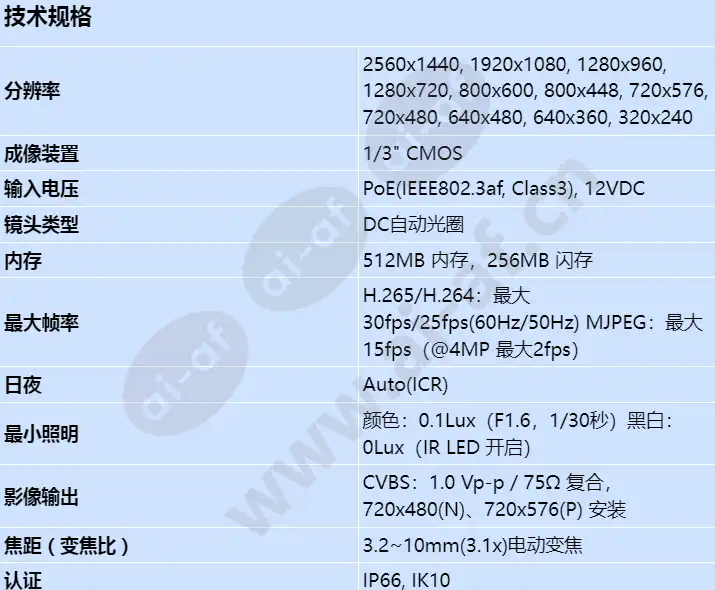 qnv-7082r_s_cn-00.webp