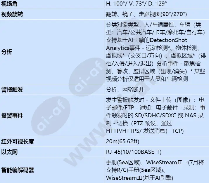 qnv-c8011r_s_cn-02.webp