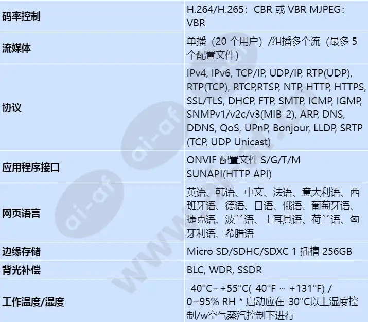 qnv-c8011r_s_cn-03.webp