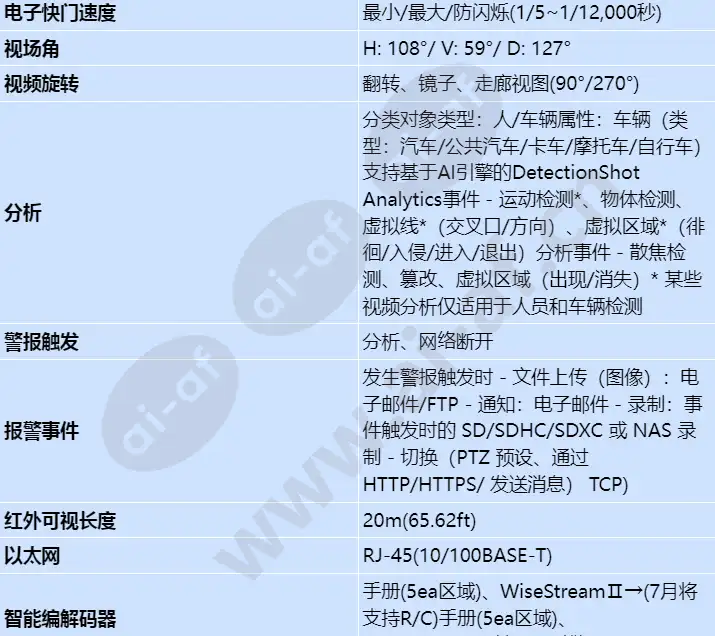 qnv-c9011r_s_cn-02.webp
