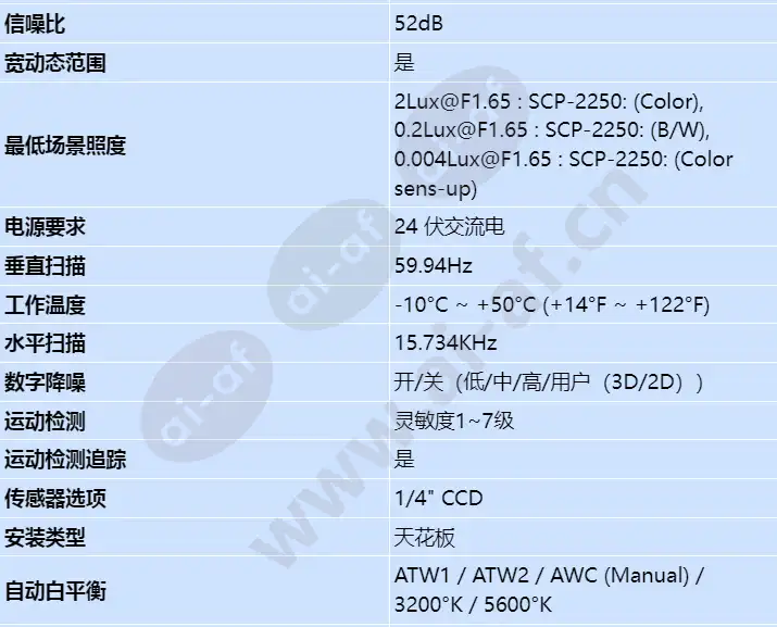scp-2250-n_s_cn-01.webp
