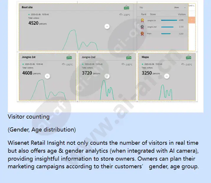 wisenet-retail-insight-v2_10_f_en-01.webp