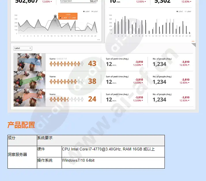 wisenet-retail-insight_f_cn-03.webp