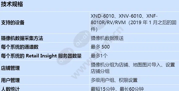 wisenet-retail-insight_s_cn-00.webp