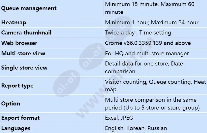 wisenet-retail-insight_s_en-01.webp