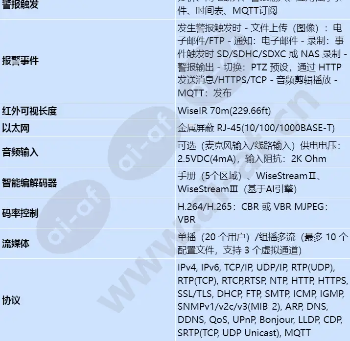 xnv-8093r_s_cn-03.webp
