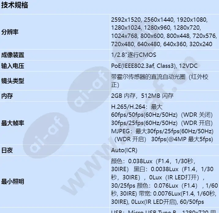 xnv-c7083r_s_cn-00.webp