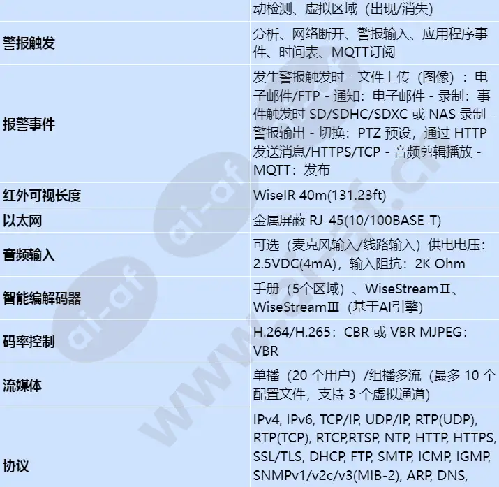 xnv-c7083r_s_cn-03.webp