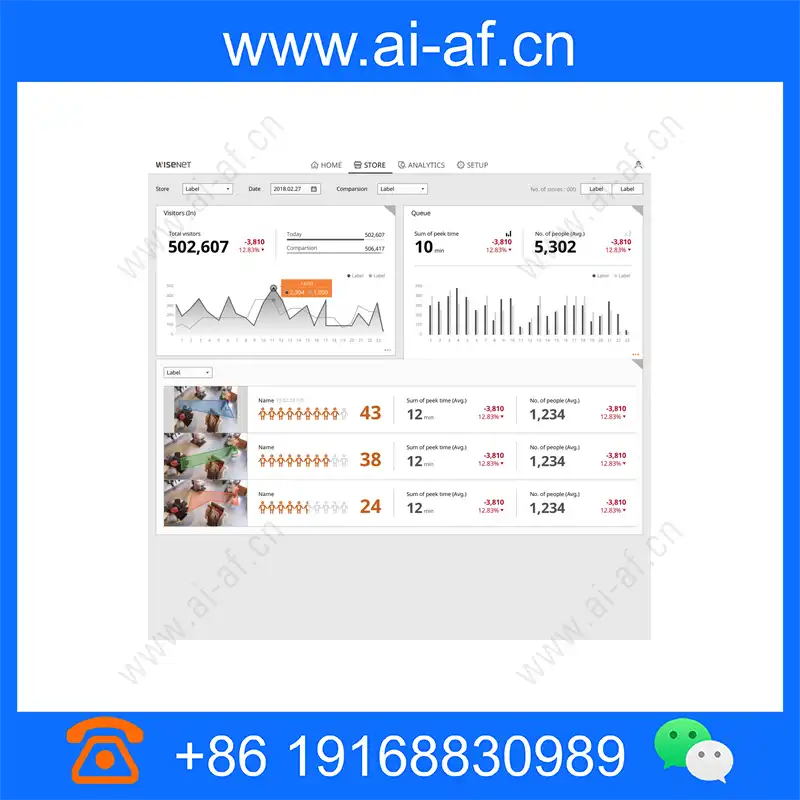 Samsung Hanwha Wisenet-Retail-Insight Business intelligence solution for franchise retail wisenet-retail-insight_img_00.webp