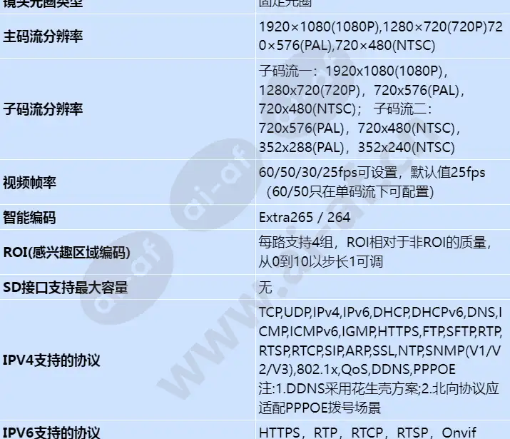 c2120-i(3_6mm)_s_cn-3.webp