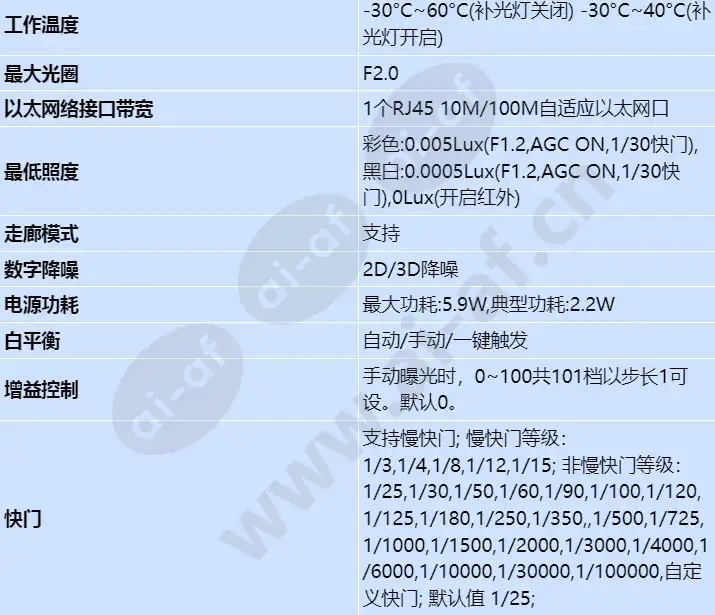 c3020-i(2_8mm)_s_cn-1.webp