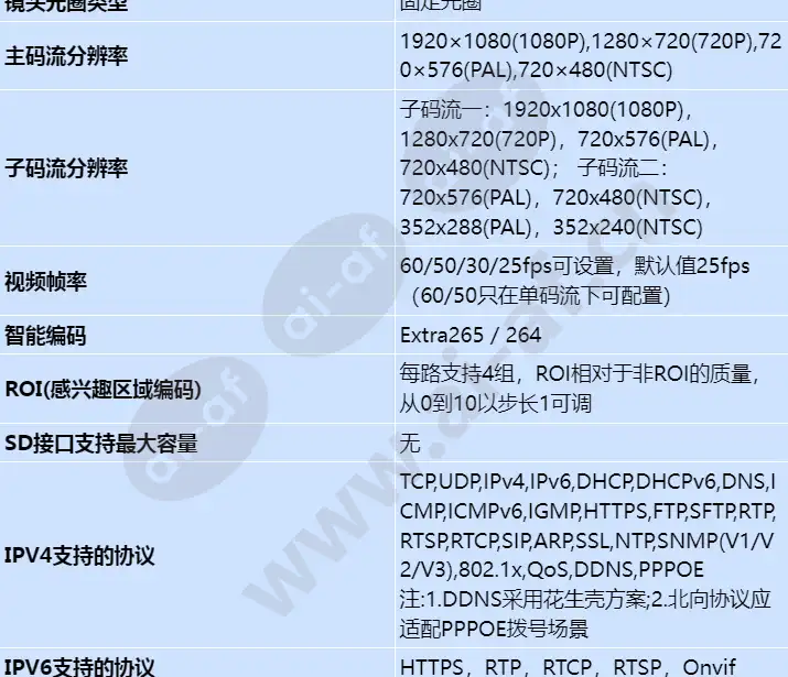 c3020-i(2_8mm)_s_cn-3.webp