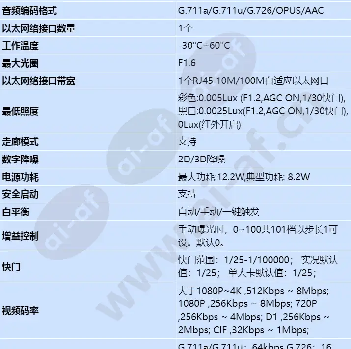 c3040-10-x(2_8mm)_s_cn-1.webp