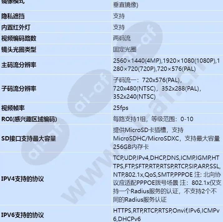 c3040-10-x(2_8mm)_s_cn-3.webp