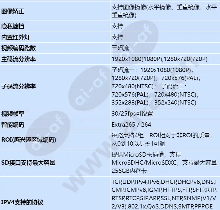 c3220-10-i-p(6mm)_s_cn-3.webp