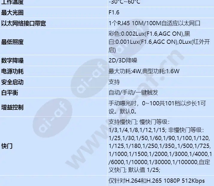 d3020-00-i(2_8mm)_s_cn-1.webp