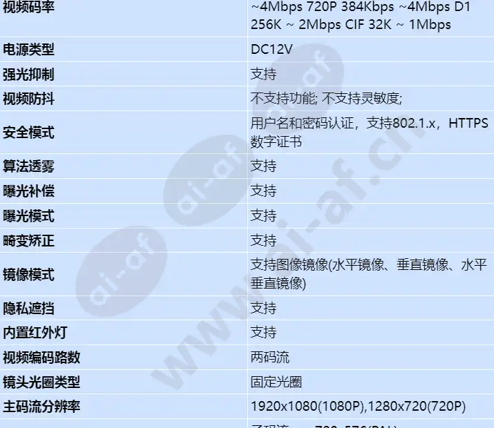 d3020-00-i(2_8mm)_s_cn-2.webp